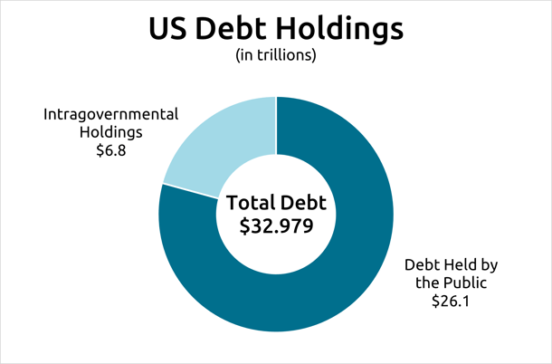 2023-09 1 US total debt