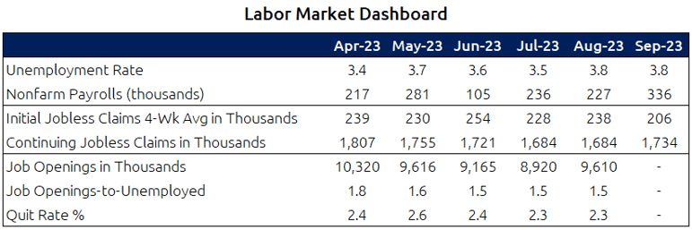 2023_10 labor market dashboard