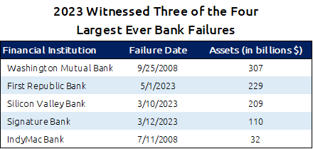 2023_12 1 bank failures