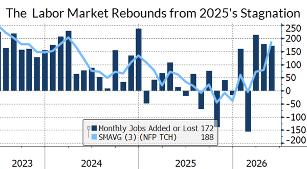 2026_05 1 US Labor Market