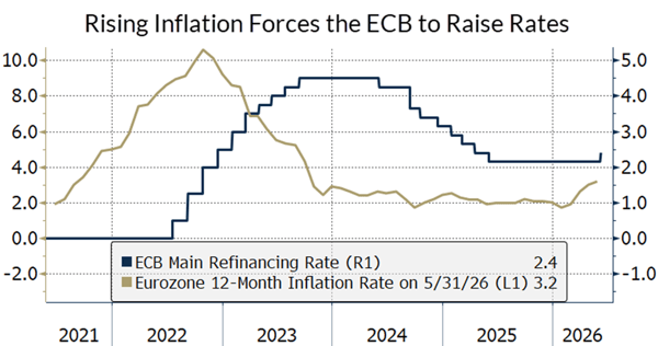 2026_05 2 ECB