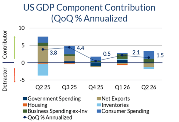 2026_08_14 2 gdp