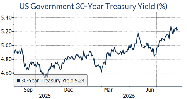 2026_08_14 4 treasury yield