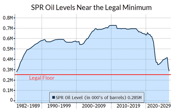 2026_09 1 spr graph