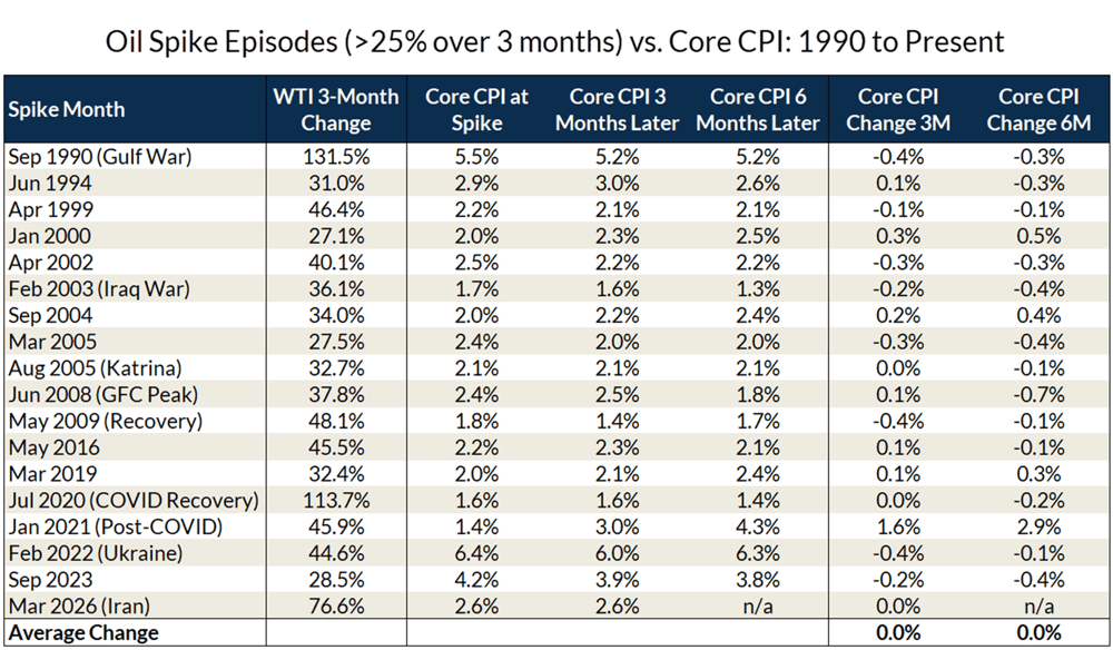 2026_09 2 oil episode table