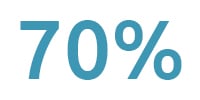 70 70